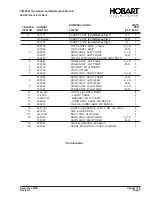 Preview for 131 page of Hobart 6921 Series Operation And Maintenance Manual