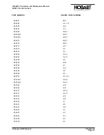 Preview for 213 page of Hobart 6921 Series Operation And Maintenance Manual