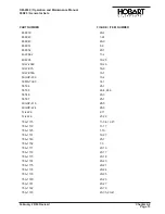 Preview for 215 page of Hobart 6921 Series Operation And Maintenance Manual