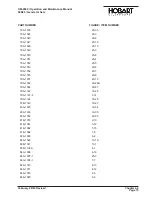 Preview for 217 page of Hobart 6921 Series Operation And Maintenance Manual