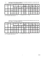 Preview for 7 page of Hobart G2SDM77 Installation, Use And Maintenance Instructions