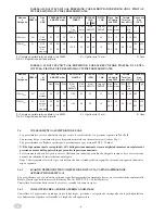 Preview for 8 page of Hobart G2SDM77 Installation, Use And Maintenance Instructions