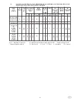 Preview for 23 page of Hobart G2SDM77 Installation, Use And Maintenance Instructions