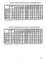 Preview for 57 page of Hobart G2SDM77 Installation, Use And Maintenance Instructions