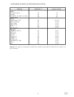 Preview for 81 page of Hobart G2SDM77 Installation, Use And Maintenance Instructions