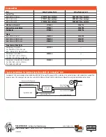 Preview for 4 page of Hobart Handler 140 Specifications