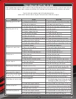 Preview for 23 page of Hobby People Outlaw 4WD Operating Manual