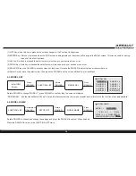 Preview for 19 page of HobbyKing AssaultReaper 500 Instruction Manual