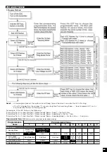 Preview for 11 page of Hobbytech Spirit NXT Evo 4S Instruction Manual