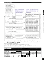 Preview for 9 page of Hobbytech Survolt BX10 2.0 Sport Instruction Manual