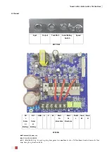 Preview for 5 page of Hober HBDC750 Manual