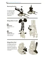 Preview for 6 page of Hobie mirage Pro Angler Manual