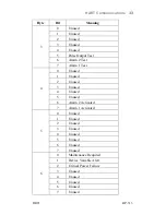 Preview for 41 page of Hoffer Flow Controls HRT1 User Manual