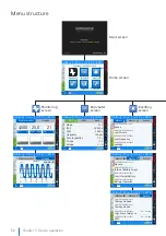 Preview for 52 page of Hoffrichter LAVI User'S Manual For Patients