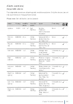 Preview for 69 page of Hoffrichter LAVI User'S Manual For Patients