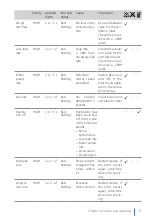 Preview for 71 page of Hoffrichter LAVI User'S Manual For Patients