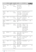 Preview for 72 page of Hoffrichter LAVI User'S Manual For Patients