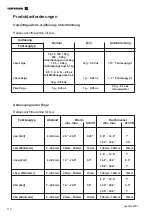 Preview for 114 page of Hofmann EEWBUS732A Operation Manual