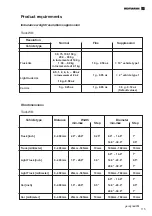 Preview for 115 page of Hofmann EEWBUS732A Operation Manual