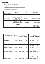 Preview for 116 page of Hofmann EEWBUS732A Operation Manual