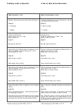 Preview for 57 page of Hofmann geodyna 3000 Operation Manual