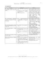 Preview for 27 page of Hofmann monty 4400 Operation Manual