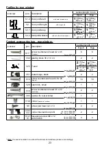 Preview for 24 page of HOKLARTHERM Riga Assembly Instructions Manual