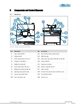 Preview for 30 page of HOKUBEMA PANHANS 245-20 Operating Manual