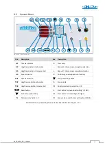 Preview for 31 page of HOKUBEMA PANHANS 245-20 Operating Manual