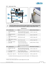 Preview for 63 page of HOKUBEMA PANHANS 245-20 Operating Manual