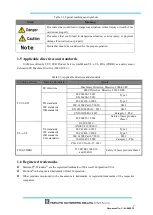 Preview for 8 page of HOKUYO AUTOMATIC UAM-05LP User Manual