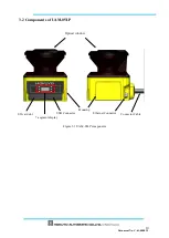 Preview for 14 page of HOKUYO AUTOMATIC UAM-05LP User Manual