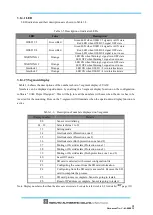 Preview for 42 page of HOKUYO AUTOMATIC UAM-05LP User Manual