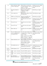 Preview for 140 page of HOKUYO AUTOMATIC UAM-05LP User Manual