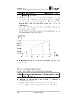 Preview for 49 page of Holip HLP-NV Series Instruction