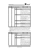 Preview for 53 page of Holip HLP-NV Series Instruction