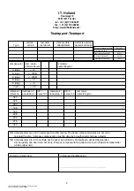 Preview for 3 page of Holland IN11-B Manual