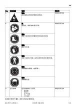 Preview for 141 page of Holmatro GCU 50 i EVO 3 Series Manual