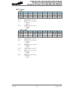 Preview for 108 page of Holtek HT68F30 Manual