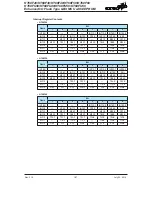 Preview for 187 page of Holtek HT68F30 Manual