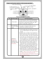 Preview for 5 page of Holy Stone X401H-V2 Instruction Manual