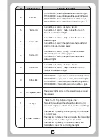 Preview for 6 page of Holy Stone X401H-V2 Instruction Manual