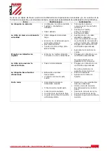 Preview for 54 page of HOLZMANN MASCHINEN BS712TURN User Manual