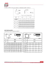 Preview for 17 page of HOLZMANN MASCHINEN ED1000F User Manual