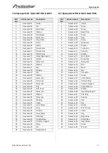 Preview for 17 page of Holzstar 5922201 Operating Instructions Manual