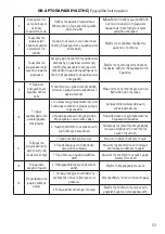 Preview for 53 page of Homa Cadis HBM-1522 Instruction Manual