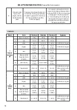 Preview for 54 page of Homa Cadis HBM-1522 Instruction Manual