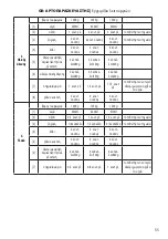 Preview for 55 page of Homa Cadis HBM-1522 Instruction Manual