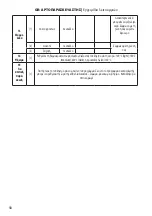 Preview for 58 page of Homa Cadis HBM-1522 Instruction Manual