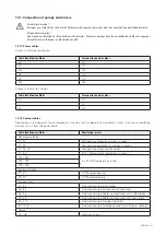 Preview for 21 page of Homa TP30-70 Installation, Operation And Maintenance Manual